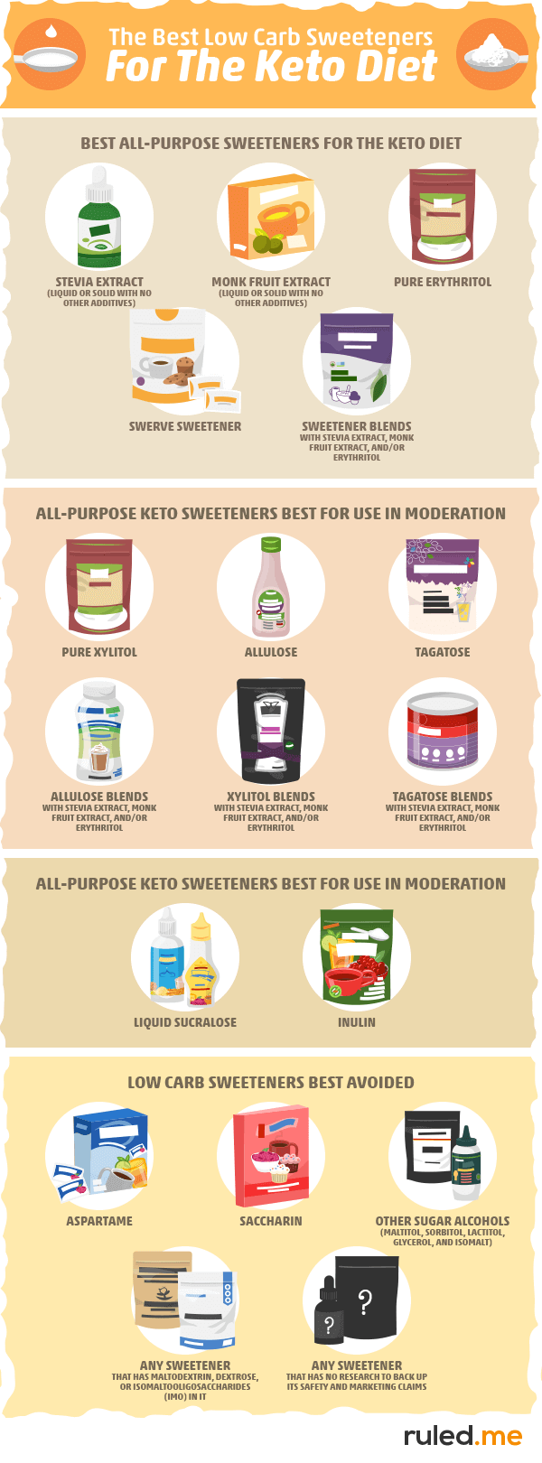 Effective Ways to Enhance Your Health with Vista Keto ACV Gummies in 2025
