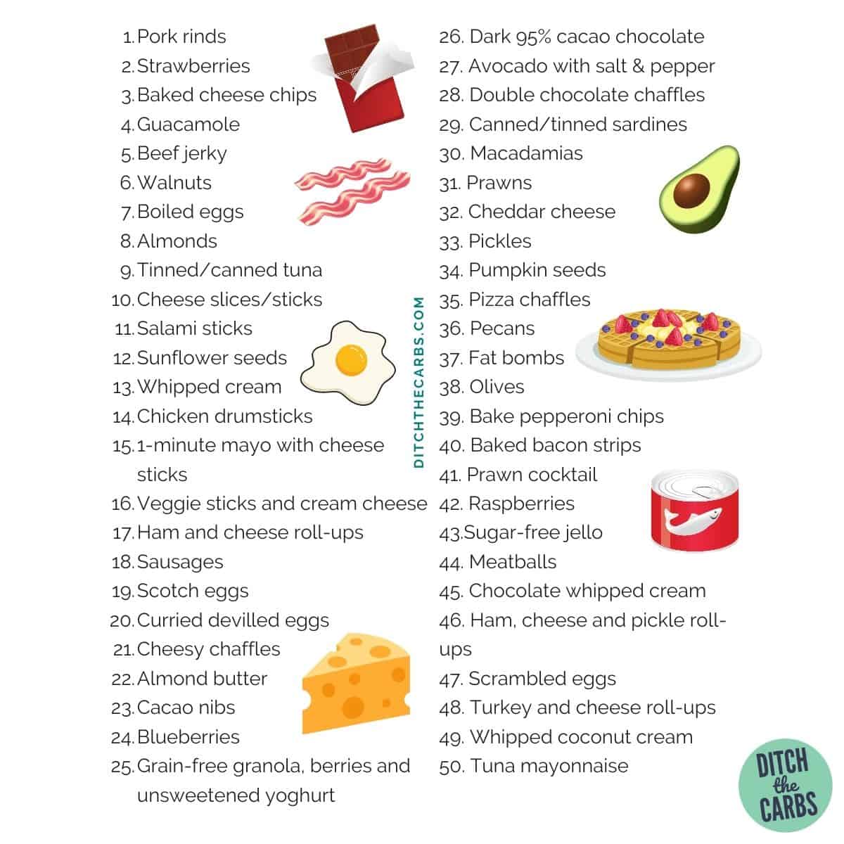 Low Carb Tortillas