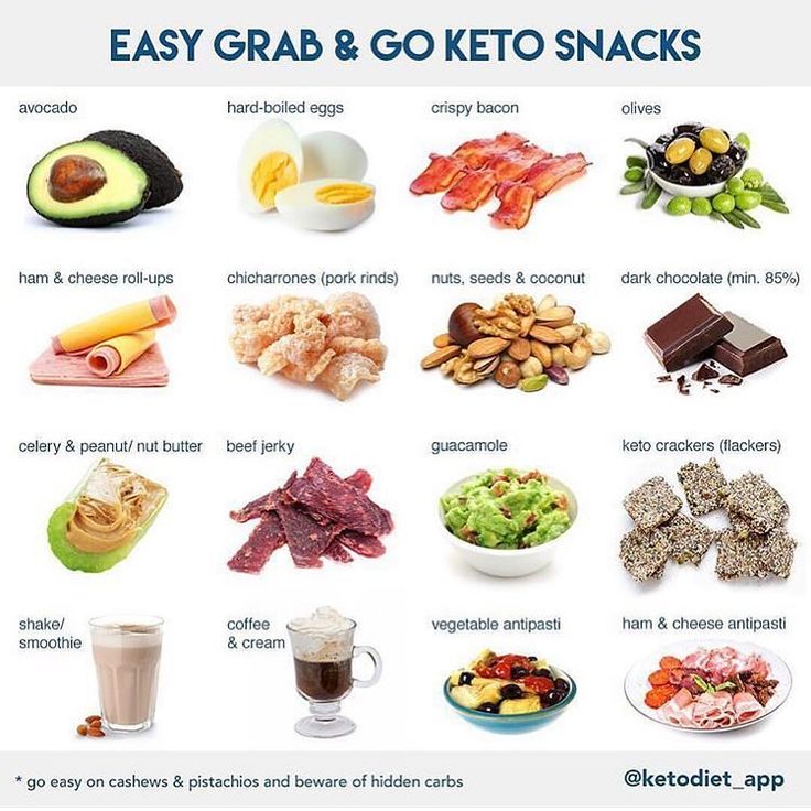 Practical Guide to Delicious Keto Zucchini Muffins in 2025