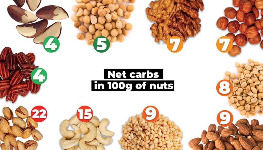 Best 5 Lentil Recipes to Upgrade Your Keto Meals in 2025!