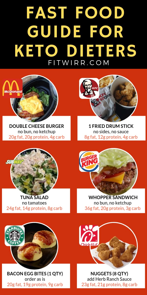 Top 5 Effective Easy Keto Snacks to Enjoy in 2025