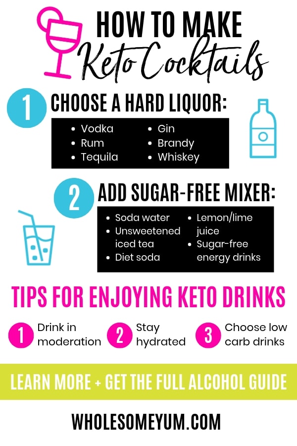 Smart Ways to Utilize Pruvit Keto OS for Effective Results in 2025
