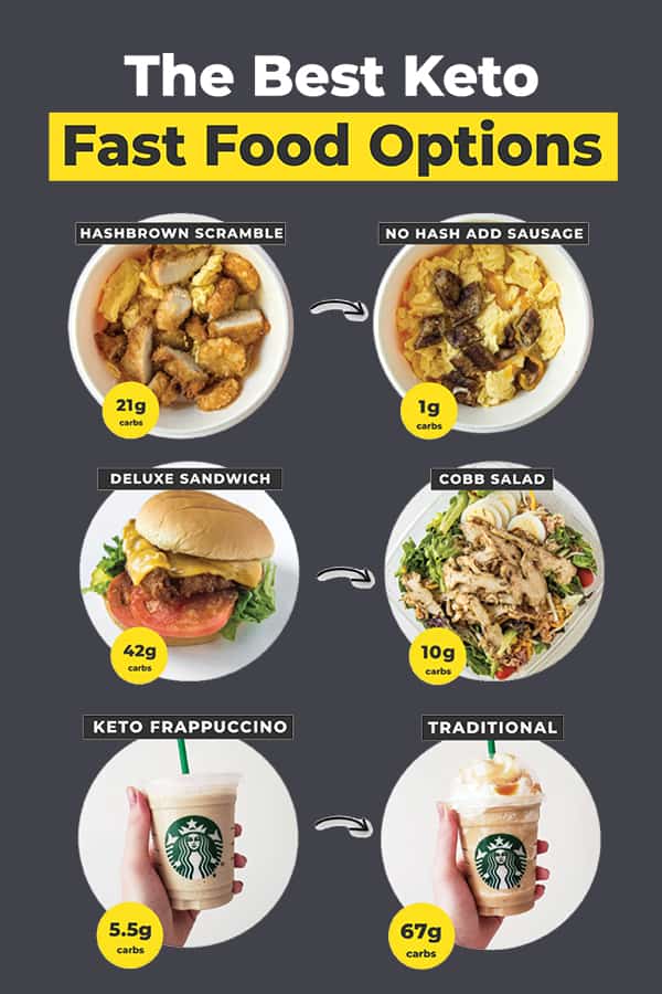 Keto Friendly Restaurants