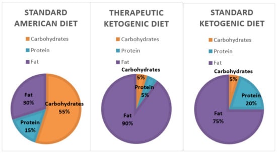 Healthy Food Choices for Keto and Paleo Diets