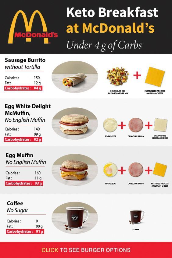 Keto McDonald's Meal 1